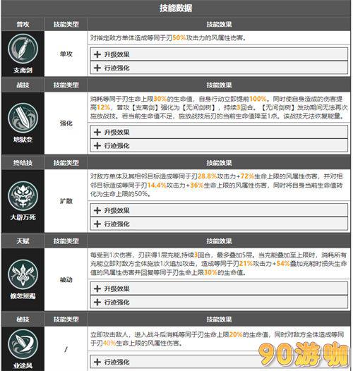 崩坏星穹铁道景元与刃强度对比：谁才是更强角色？
