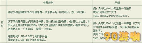 大话西游2藏宝阁信息费收费规则全知道 - 手续费详解