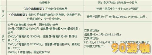 大话西游2藏宝阁信息费收费规则全知道 - 手续费详解