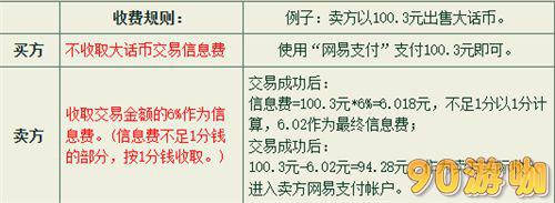 大话西游2藏宝阁信息费收费规则全知道 - 手续费详解