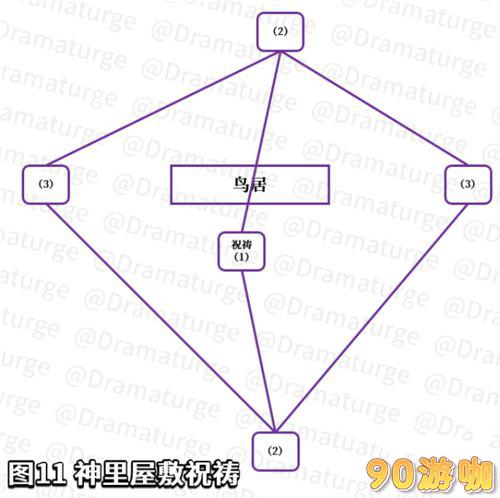 原神神樱大祓神里屋敷任务攻略，揭秘结界顺序