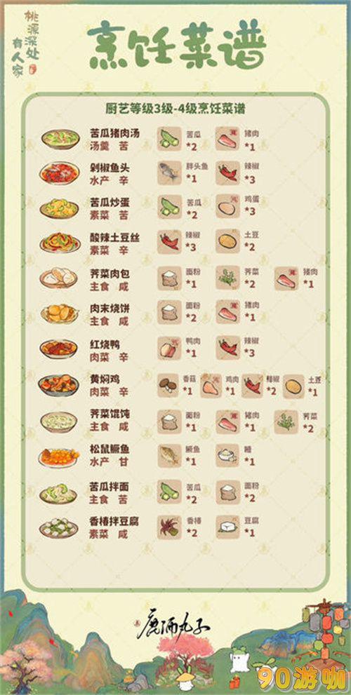 桃源深处有人家烹饪菜谱大全，解锁各种美食制作方法