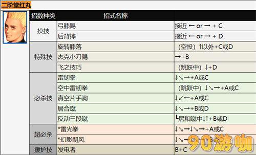拳皇二阶堂红丸技能汇总，出招表与释放方法详解