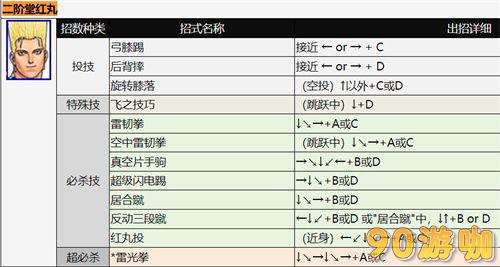 拳皇二阶堂红丸技能汇总，出招表与释放方法详解