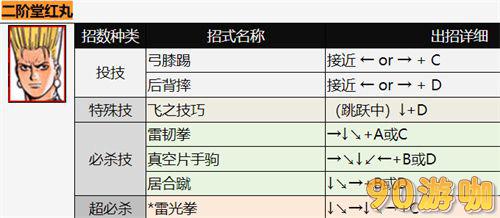 拳皇二阶堂红丸技能汇总，出招表与释放方法详解
