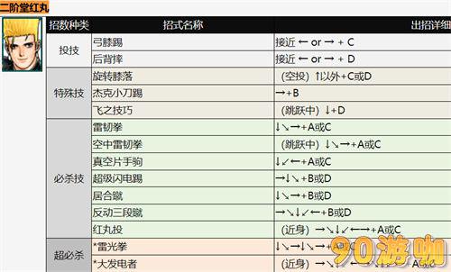 拳皇二阶堂红丸技能汇总，出招表与释放方法详解