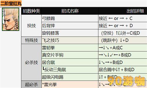 拳皇二阶堂红丸技能汇总，出招表与释放方法详解