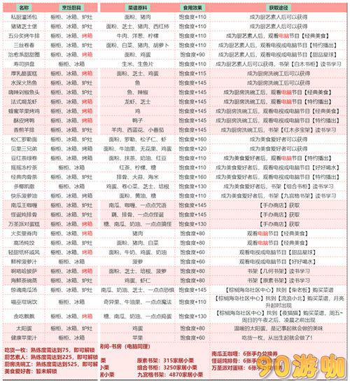以闪亮之名全食谱汇总：烹饪美食，尽享味蕾盛宴