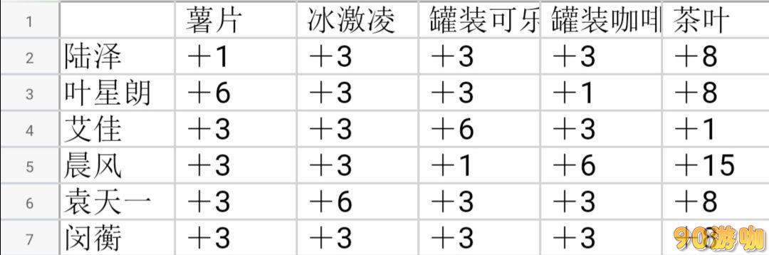 筑梦公馆好感度提升攻略，轻松赢得角色青睐！