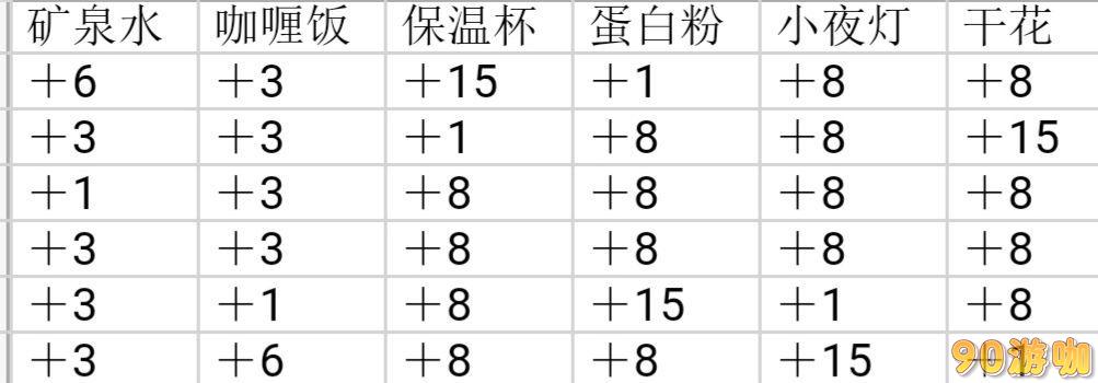 筑梦公馆好感度提升攻略，轻松赢得角色青睐！