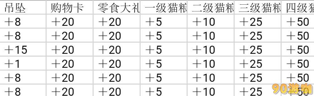筑梦公馆好感度提升攻略，轻松赢得角色青睐！