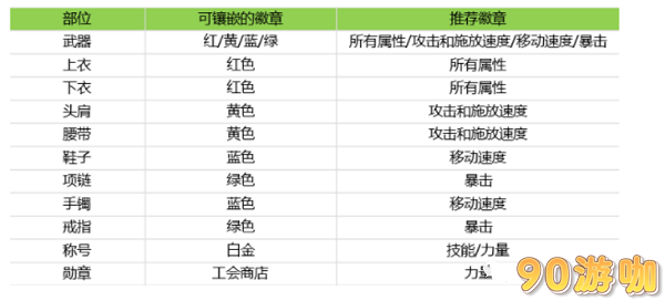 DNF手游韩服狂战士徽章的正确镶嵌方式是什么？