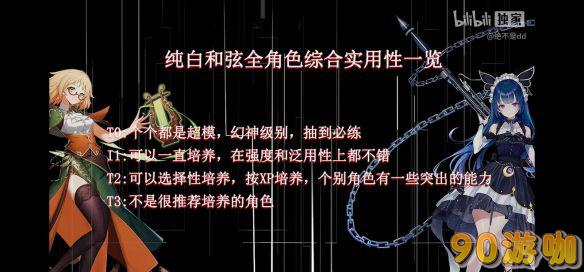 纯白和弦游戏中哪些角色最值得抽取？