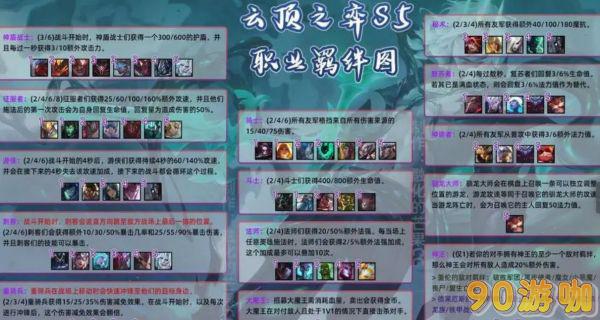 云顶之弈新版本羁绊效果全解析，快速上手新玩法