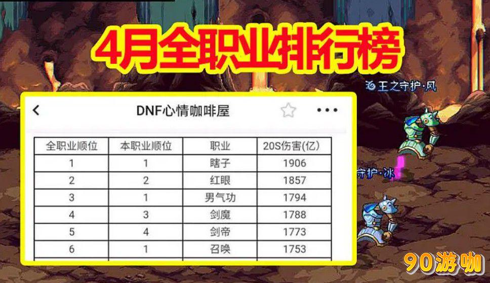 DNF2022最新幻神职业排行榜出炉